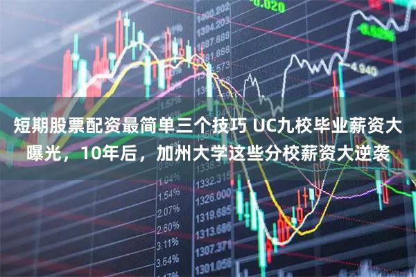 短期股票配资最简单三个技巧 UC九校毕业薪资大曝光，10年后，加州大学这些分校薪资大逆袭
